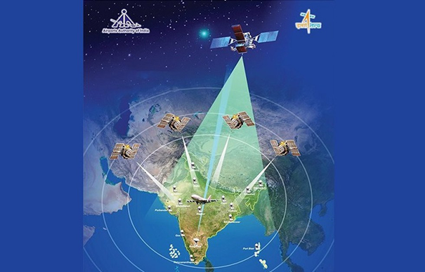 GAGAN Navigation System