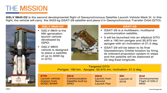 ISRO Eyeing 200th Successful Launch Of Rohini RH-200